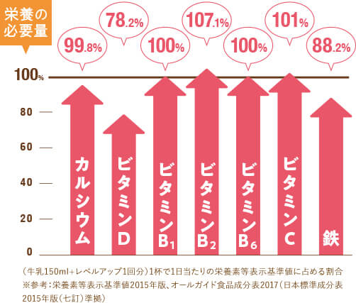 凝縮