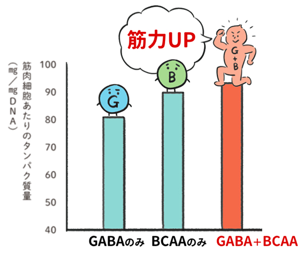 グラフ