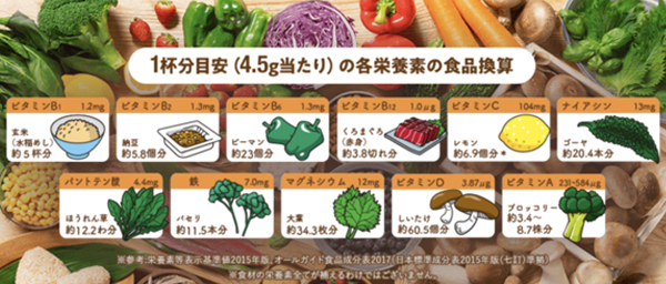 栄養素