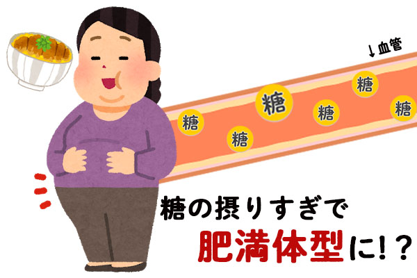 肥満