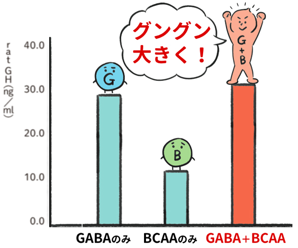 グラフ