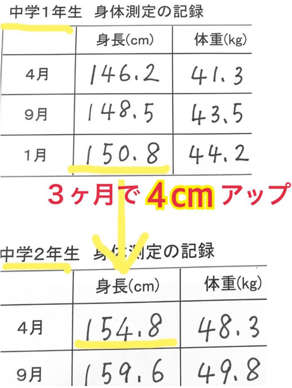 身長