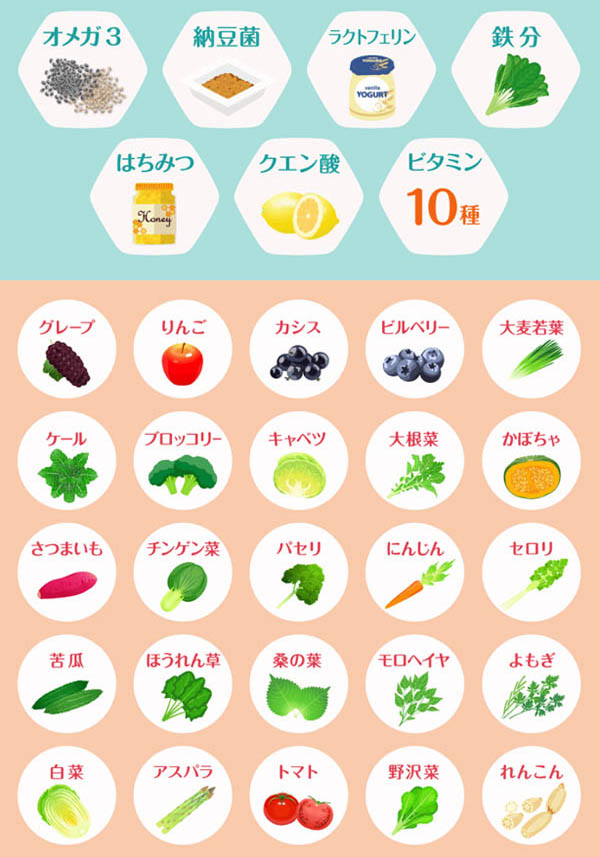 栄養素