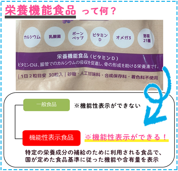 栄養機能食品