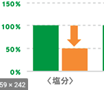 塩分