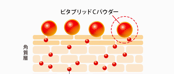 sintou